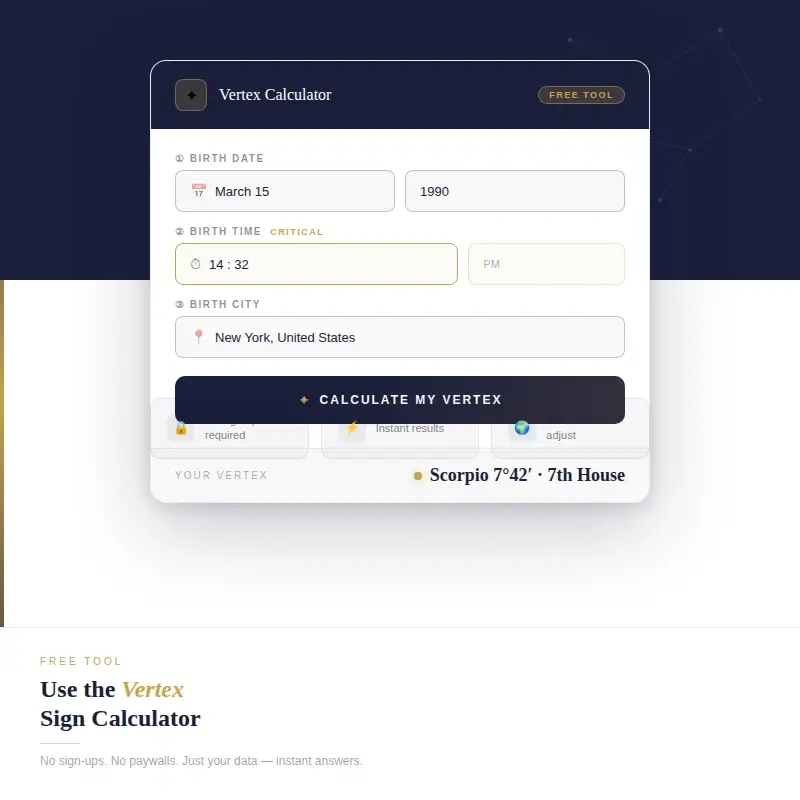Free Vertex Sign Calculator 2026