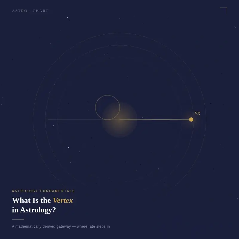 What's My Vertex Sign